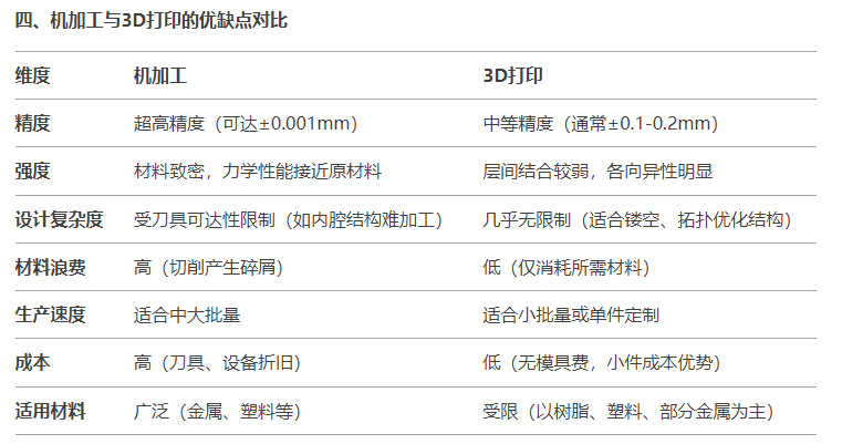 CNC機加工5 CNC機加工5